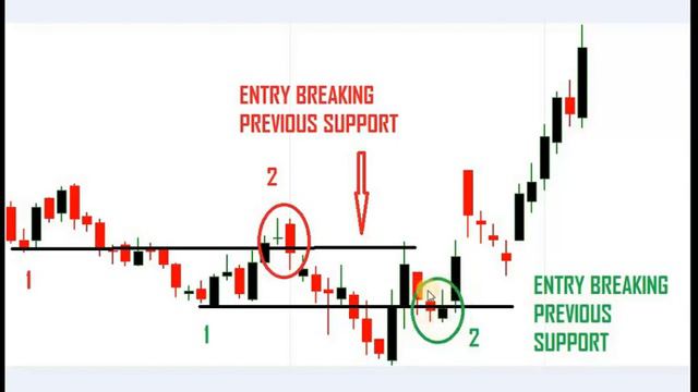 Price at the Precipice: Decoding Hangman & Inverted Hammer Secrets | TAMIL | INVESTING | STOCKMARKE смотреть онлайн