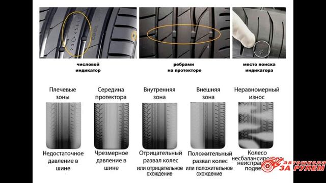 32 Перечень неисправностей и условий, при которых запрещается эксплуатация ТС_теория АШ "За Рулём" смотреть онлайн