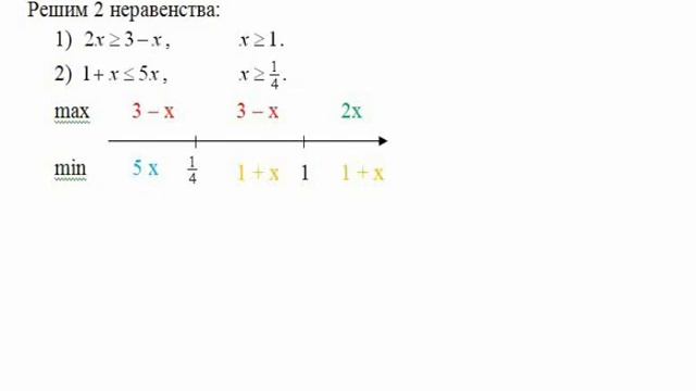 №14 MathBall. Интересные задачи. Решить уравнение Max(2x, 3-x)=min(1+x, 5x). ЕГЭ по математике.