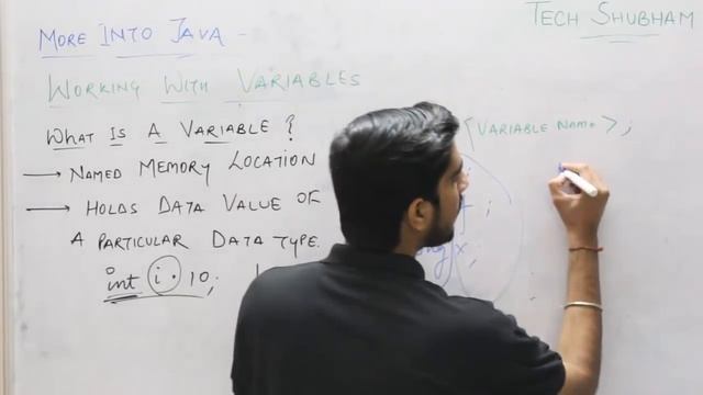 [Day 6] Working with Java Variables for Class XII Information Practices by Tech Shubham смотреть онлайн