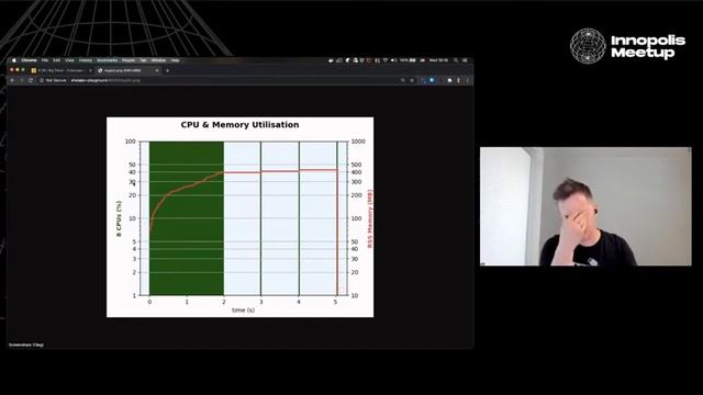 GraalVM MEETUP Innopolis смотреть онлайн