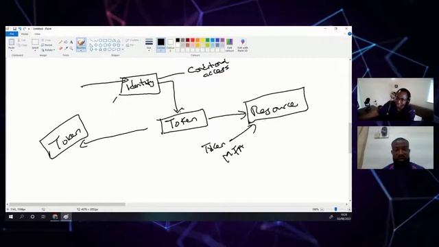 Exam Readiness Bootcamp: AWS Certified Security – Specialty - Day 4 смотреть онлайн