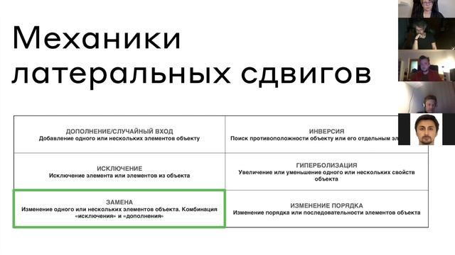 Техники креативного мышления для менеджеров продукта смотреть онлайн