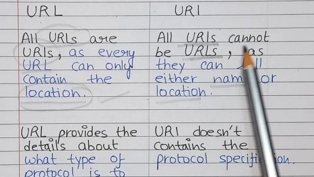Difference Between URL and URI | URI vs URL | Uniform Resource locator смотреть онлайн