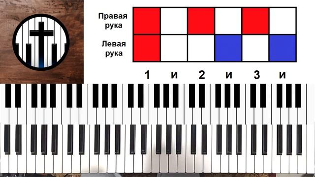7 ритмических рисунков 3/4 для фортепиано | Видеоурок смотреть онлайн