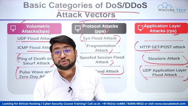What is Dos & DDoS Attack? | Power & Technique of DoS/DDoD Attack - Explained in Detail смотреть онлайн