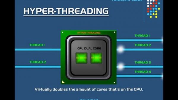 Hyper Threading Explained