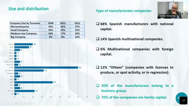 Webinar: Why Spain for Healthcare Technology? смотреть онлайн