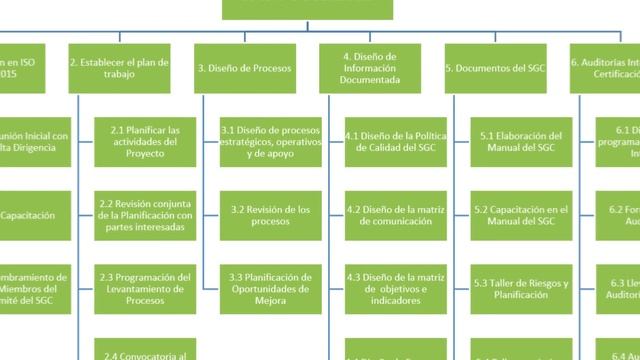 ¿Qué es un Diagrama de Gantt? - Vídeo Tutorial #aprendeconPROCEM смотреть онлайн