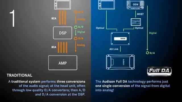 Audison Full DA Presentazione