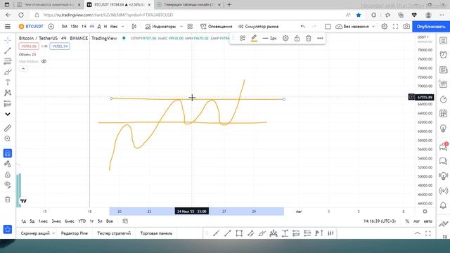 Лимитный или Рыночный Ордер l Как Торговать На Бирже смотреть онлайн
