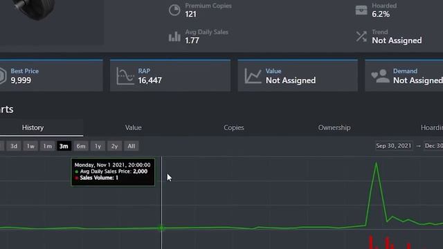 2022 Roblox Trading Guide смотреть онлайн
