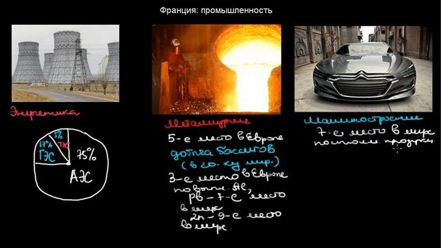 443 Франция промышленность смотреть онлайн