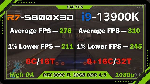 Ryzen 7 5800X3D Vs Core I9 13900K. Gaming Test In 1080p With 3090 Ti