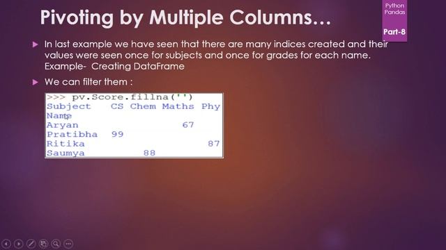 PIVOTING Python Pandas Part-8 (Class XII CS/IP) смотреть онлайн