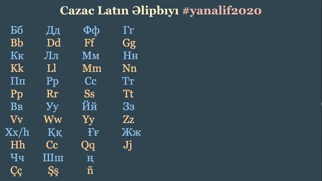 Яналиф2020 - проект казахской латиницы смотреть онлайн