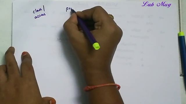 Visibility control in java || 26 || JAVA COURSE in telugu смотреть онлайн