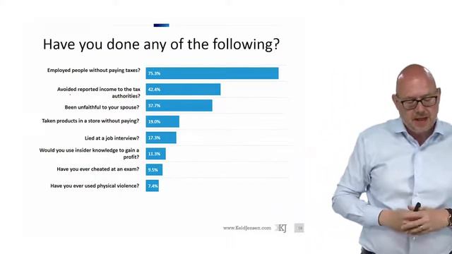 Trust in Negotiation: How to get what you want without losing what you have смотреть онлайн
