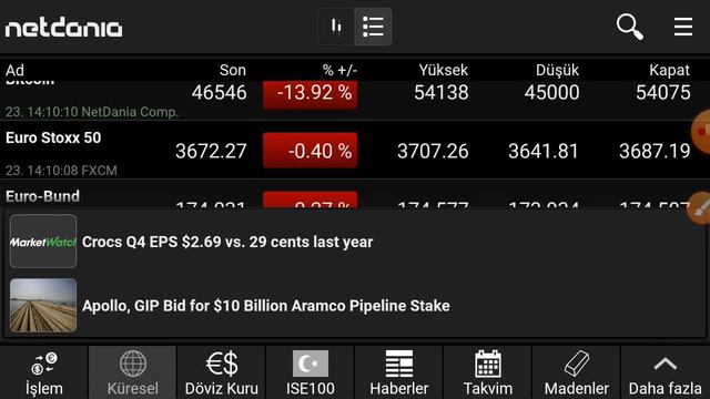Yurtdışı piyasalarda kritik seviye! Borsalarda son durum, Altın ve Gümüş, Dolar son durum. смотреть онлайн
