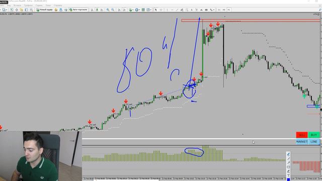 Самые прибыльные сигналы для скальпинга смотреть онлайн