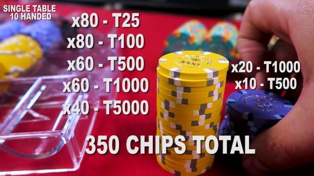 Video 18 - Home Poker Tournament Tutorial - The PERFECT Starting Stack, Breakdown & Structure смотреть онлайн