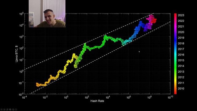 Обзор Хешрейта и Цены Биткоина смотреть онлайн