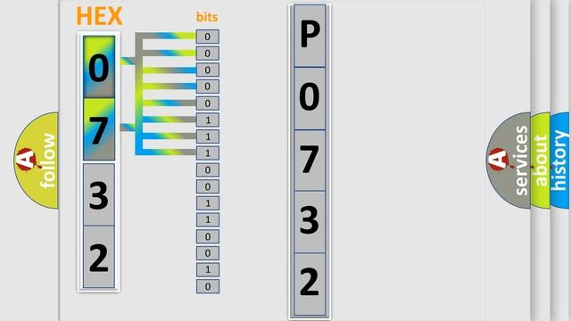 DTC Hyundai P0732 Short Explanation смотреть онлайн