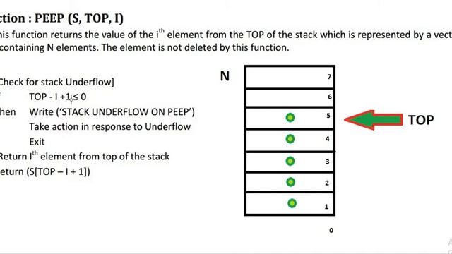 STACK peep algorithm for DS in hindi. смотреть онлайн
