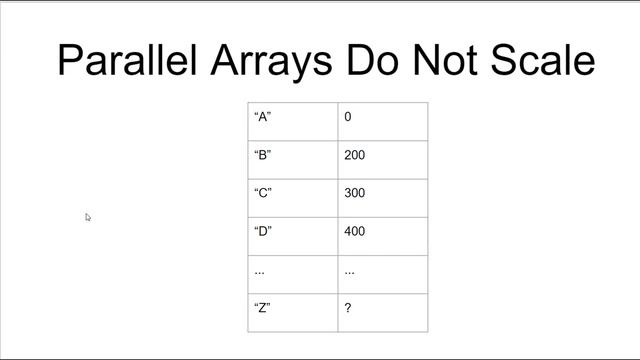 CSAB: Using Java's Pair Class to Increase Scalability смотреть онлайн