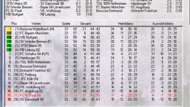 Anstoss 3 #061 - Das große Finale der Saison 2022/2023 | Let's Play смотреть онлайн