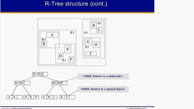 Database Indexes: R-Trees for Mapping and Geospatial Software смотреть онлайн