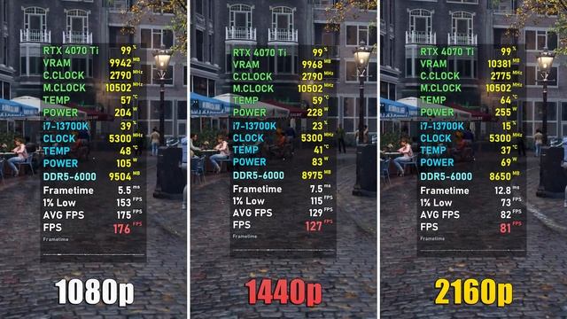 RTX 4070 Ti + i7-13700K // Test in 11 Games | 1080p, 1440p, 4K смотреть онлайн