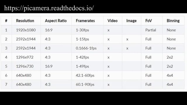 Raspberry Pi Home Security System Project [Stream Live Video] смотреть онлайн