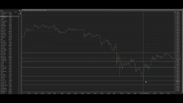 Обзор рыночного фона Разбор рекомендаций План на день.Интрадей ММВБ 04.07.2022.