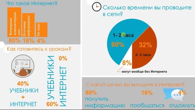 Презентация исследовательской работы по информатике смотреть онлайн