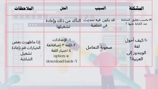 مشاكل وحلول شاشة viewsonic / للاستاذة عيشة الزبيدي смотреть онлайн