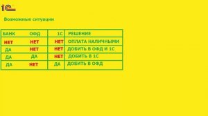 Пробитие непробитых чеков