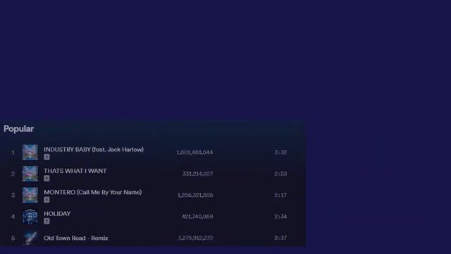 СКОЛЬКО ПРОСЛУШИВАНИЙ У ТОПОВЫХ АРТИСТОВ В SPOTIFY??? смотреть онлайн