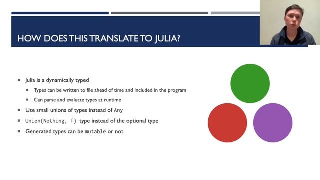 Types from JSON | Mary McGrath | JuliaCon2021 смотреть онлайн