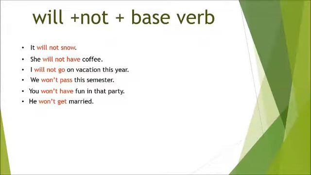 Simple Future Tense, Will + Base Verb, Positive and Negative Sentences смотреть онлайн