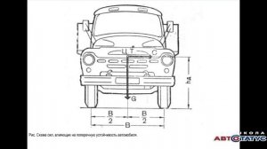 Влияние свойств транспортных средств на эффективность и безопасность управления Автостатус