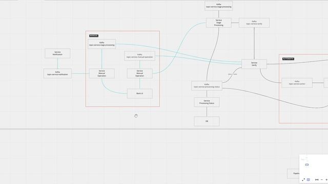 Хакатон DevHack и команда Shrodinger's Singleton - как это было смотреть онлайн