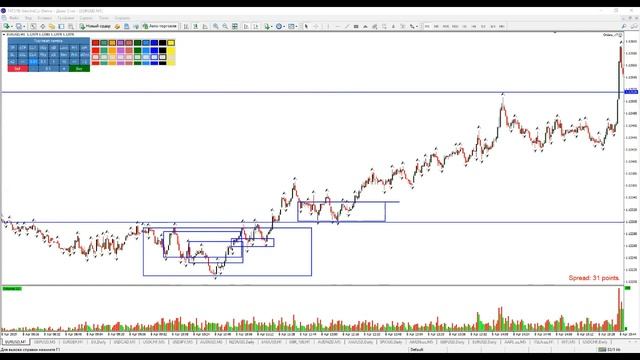Паттерн ГИП торговля на форекс смотреть онлайн