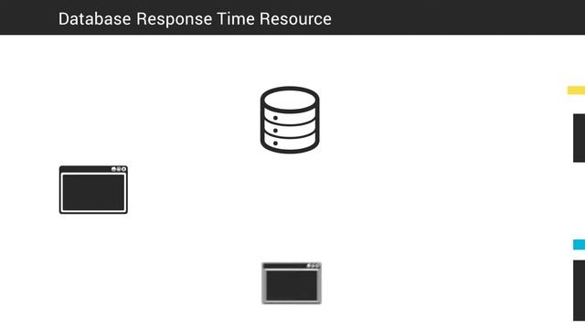 Improving Application Performance with Database Response Time within SolarWinds Orion смотреть онлайн