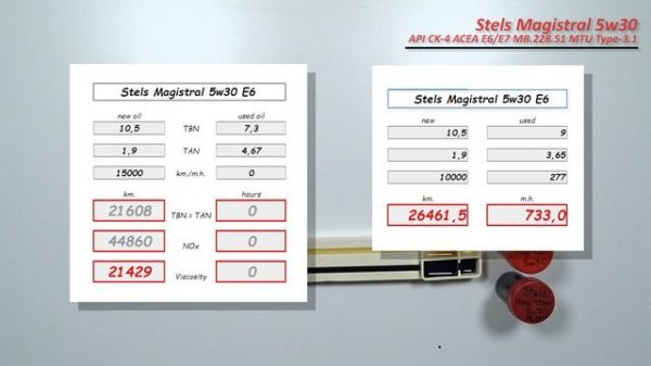Stels Magistral 5w30 E6 (VW TDI, 15 000 km., турбодизель)
