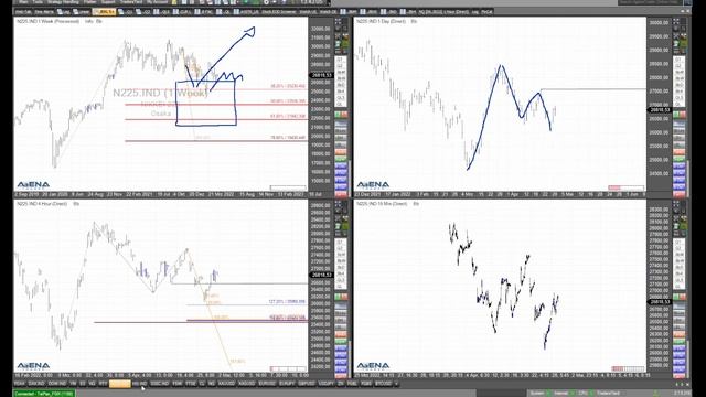 Global Stocks: Falling out of Sync | BORN-4-Trading смотреть онлайн