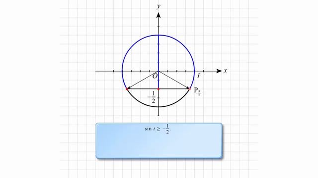 Решение неравенства sin t ≥ 1/2 смотреть онлайн