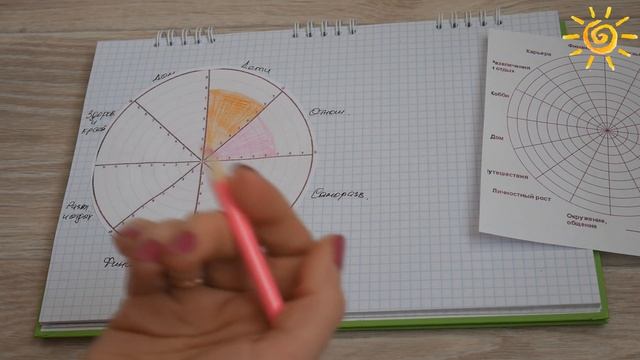 Как составить КОЛЕСО БАЛАНСА и его варианты ☀ Ольга Солнце смотреть онлайн