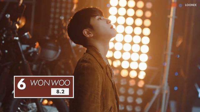 SEVENTEEN (세븐틴) 'Rock With You' Solo/Focus Screen Time Distribution