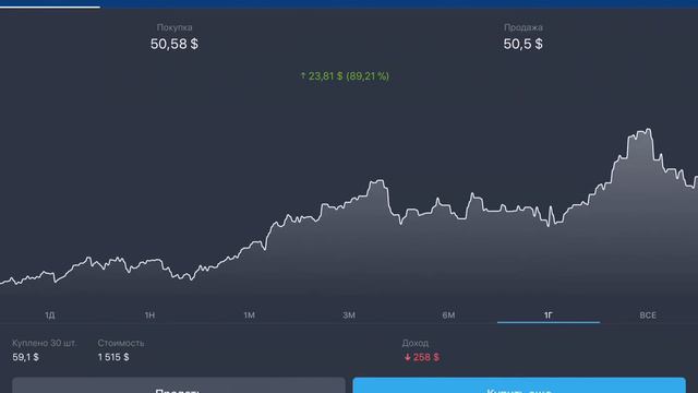 Брокерский счет 11.04. Падение рынка акций США и России. Логика спокойствия. Продолжение. смотреть онлайн